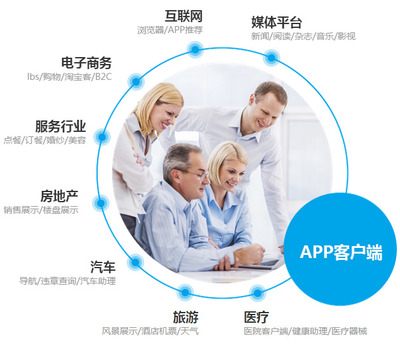 APP开发与企业软件开发 双轮驱动下的企业数字化革新