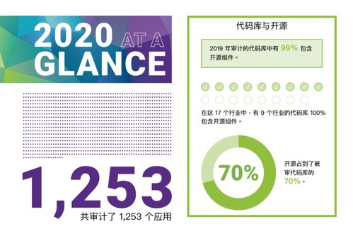 新思科技SCA解决方案赋能Avira，护航企业级开源软件开发安全