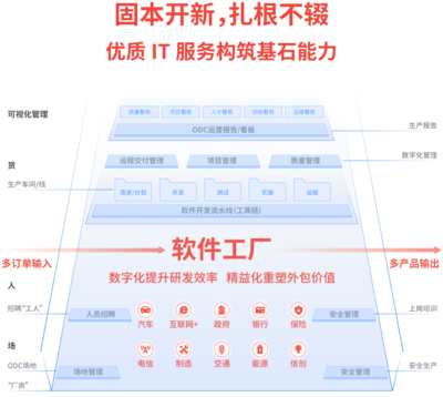 中软国际突破壁垒 荣登Gartner 2021全球IT服务TOP80榜单的技术与生态逻辑