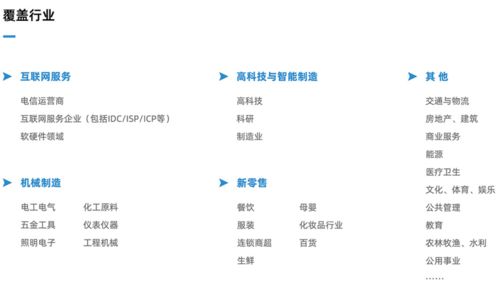 走进校友企业 海拔网络——19C4何东的企业软件开发之路
