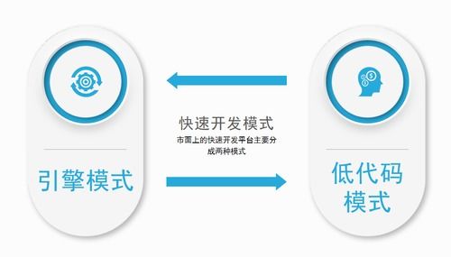 低代码引擎模式 专业打造企业级信息管理软件的新范式